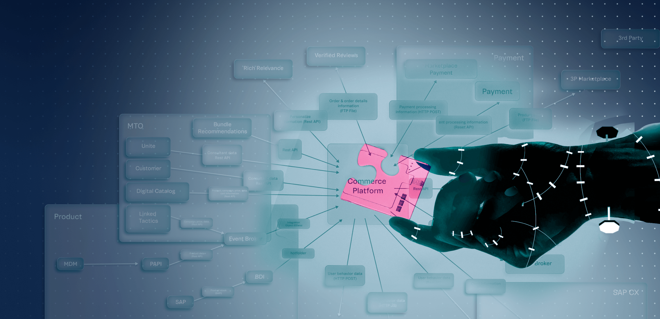 Taming The Tech Complexity Beast Retail Touchpoints - Premium Minimal Photo Gallery - High Resolution